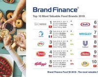 Nestlé and Coca-Cola Reign Supreme in Global Food and Drink Brand Rankings as China’s Yili Surges